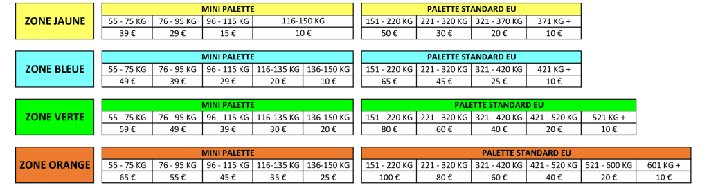 Grille tarifaire dรฉtaillant les diffรฉrentes options de livraison de StanBarf, incluant les tarifs pour les commandes, les frais de relivraison et les frais supplรฉmentaires pour les zones difficiles dโaccรจs.